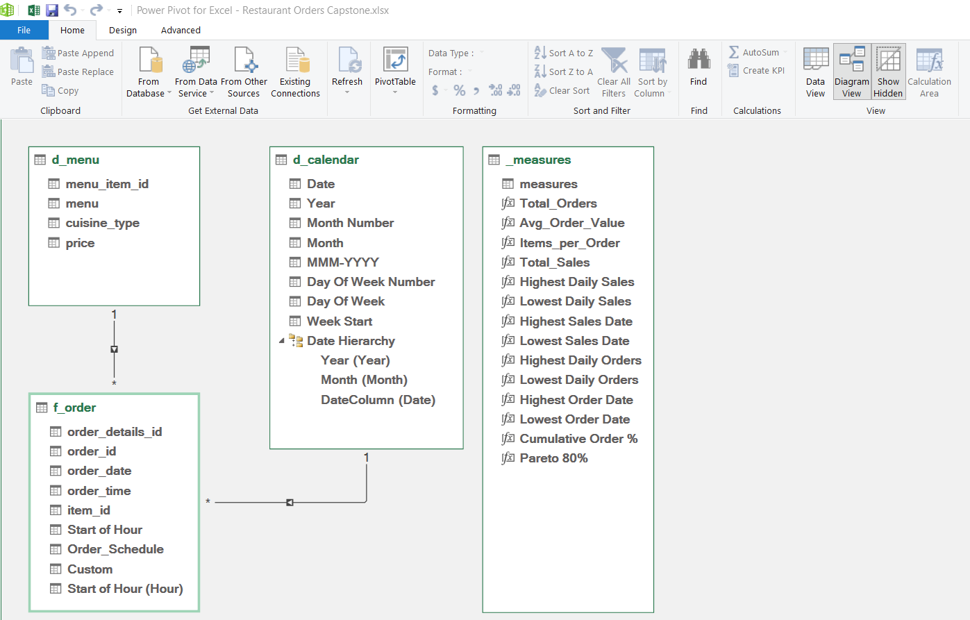 Power Pivot data model showing star schema with f_order fact table related to d_menu and d_calendar dimension tables
