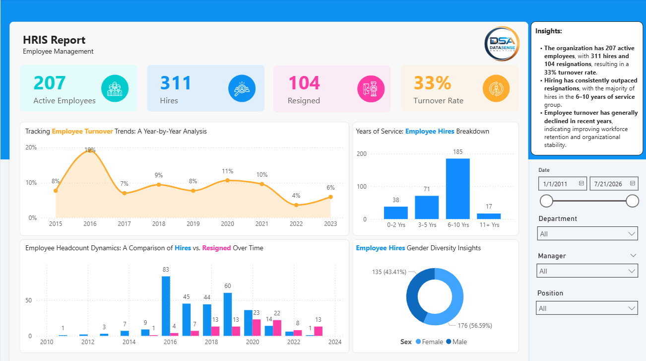HR Data Analytics Dashboard